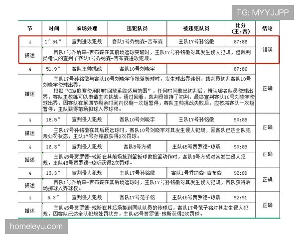 裁判报告的关键要素与判罚依据解析