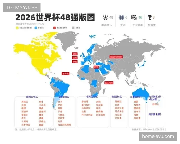 2026世界杯32强席位分布预测