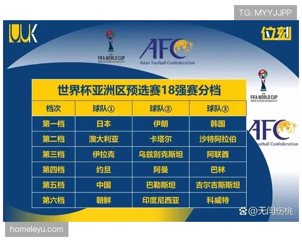 2026世界杯分档规则依据什么决定 2026世界杯分档规则依据什么决定